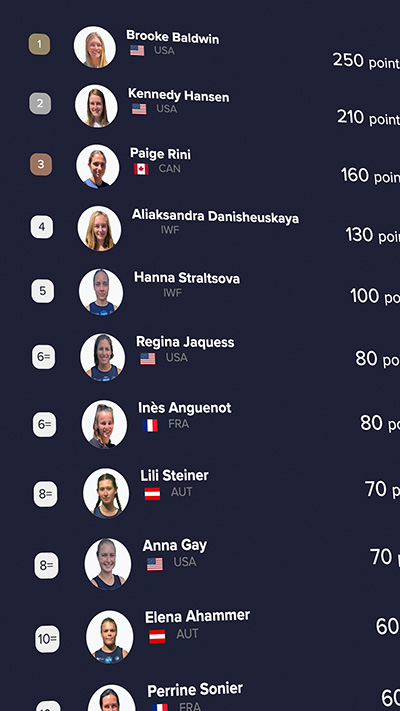 Rankings