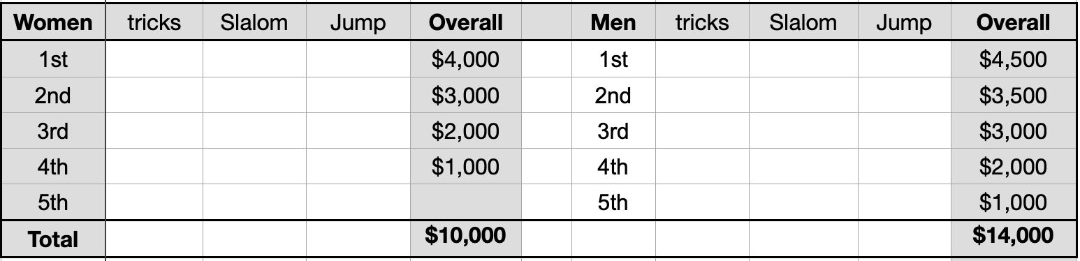 WWS World Overall Tour – Rules & Info | WorldWaterSkiers.com